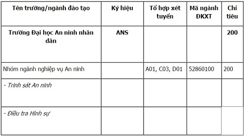 Chỉ tiêu tuyển sinh Đại học An ninh Nhân Dân năm 2017 Chỉ tiêu tuyển sinh Đại học An ninh Nhân Dân năm 2017