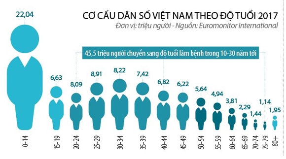 Cơ hội và thách thức đối với ngành Dược Việt Nam