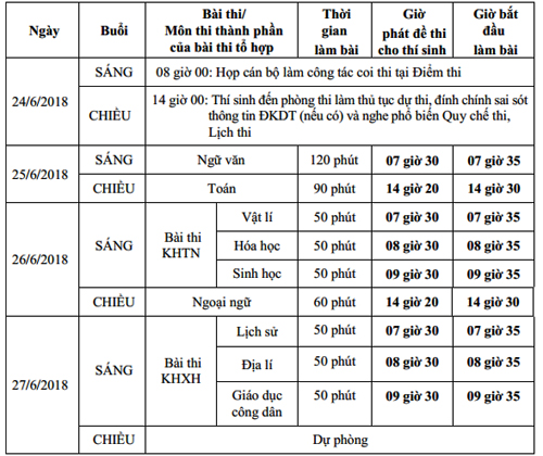 Ấn định lịch thi THPT Quốc gia năm 2018 từ Bộ