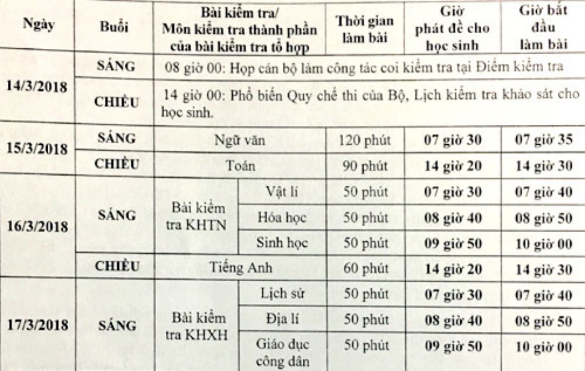 Lịch thi thử kỳ thi THPT Quốc gia năm 2018 của thí sinh Hà Nội