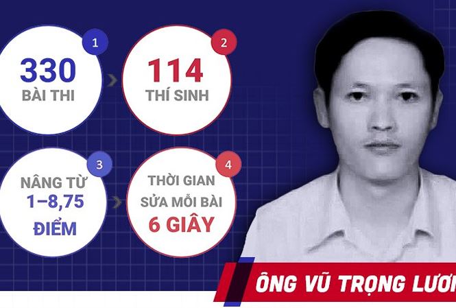 Thi THPT quốc gia: “Không phải xử anh Lương, anh Hoài là xong chuyện”