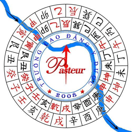 Tuổi nào thì nên kinh doanh lĩnh vực y tế?