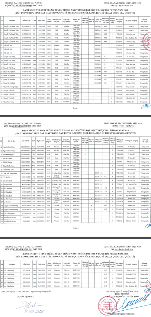 Đại học Y dược Hải Phòng công bố danh sách trúng tuyển thẳng năm 2019