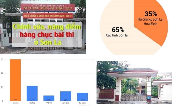 Sau hàng loạt vụ gian lận trong thi cử thì... đến thủ khoa cũng khóc!