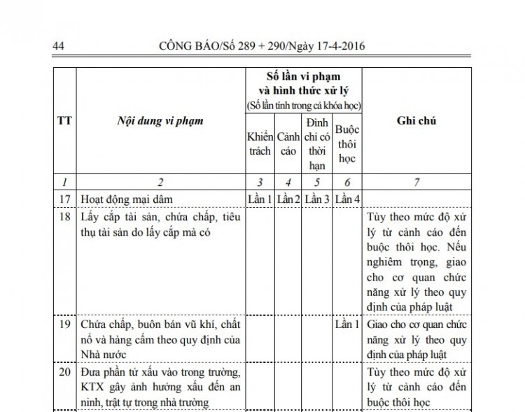Quy định “sinh viên bán dâm 4 lần bị đuổi học” đã có từ nhiều năm trước