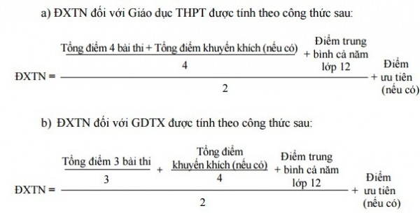 Cách tính điểm xét tốt nghiệp THPT chính xác