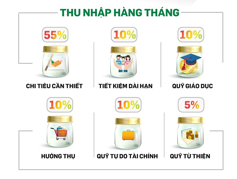 6 chiếc lọ tài chính - Phương pháp quản lý chi tiêu thông minh cho sinh viên