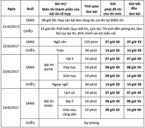 Lịch thi THPT Quốc gia năm 2017 chi tiết